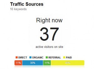 Analysing the New Google Analytics Features for PPC and SEO