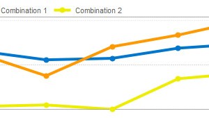 Website Optimizer