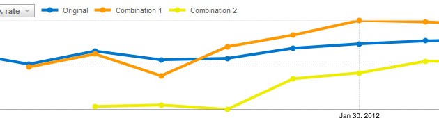 Website Optimizer