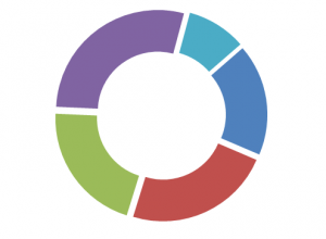 infographix