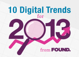 2013 Digital Trends