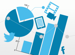 The stats and facts of content marketing