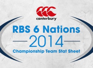 An infographic to celebrate RBS 6 Nations Championship