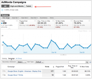 Mobile Adwords Analytics