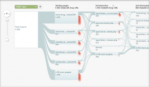 Flow Visualisation