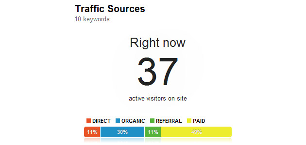 Analysing the New Google Analytics Features for PPC and SEO