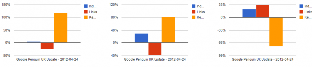 Google Penguin Update