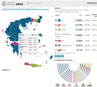 Greek Election Results Infographic