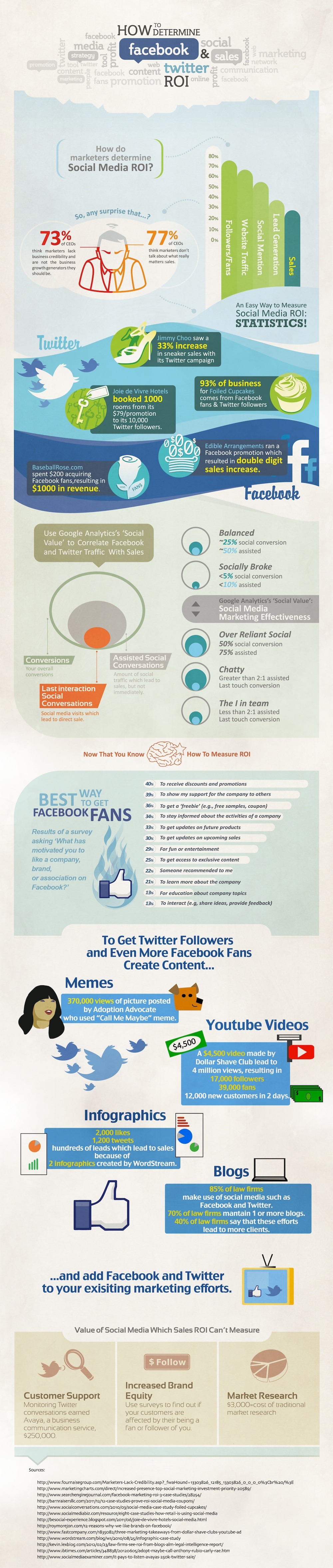 facebook twitter inforgraphic