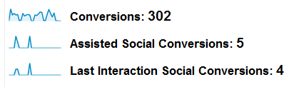 Social Media Conversions