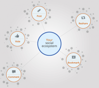 Social Ecosystem