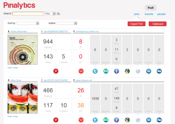 Pinterest Social Analytics