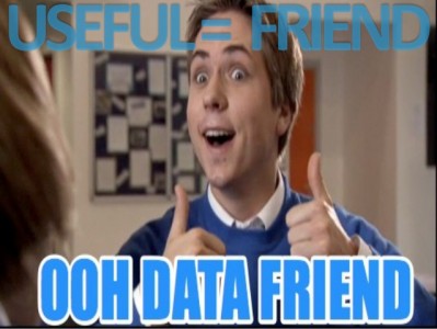 Content strategy make data your friend