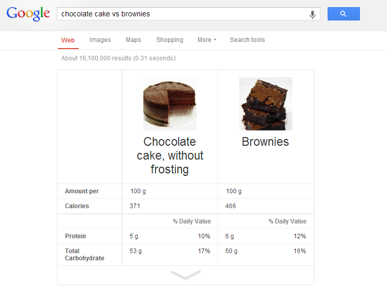 Chocolate cake vs brownies