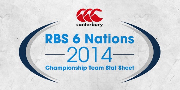 An infographic to celebrate RBS 6 Nations Championship