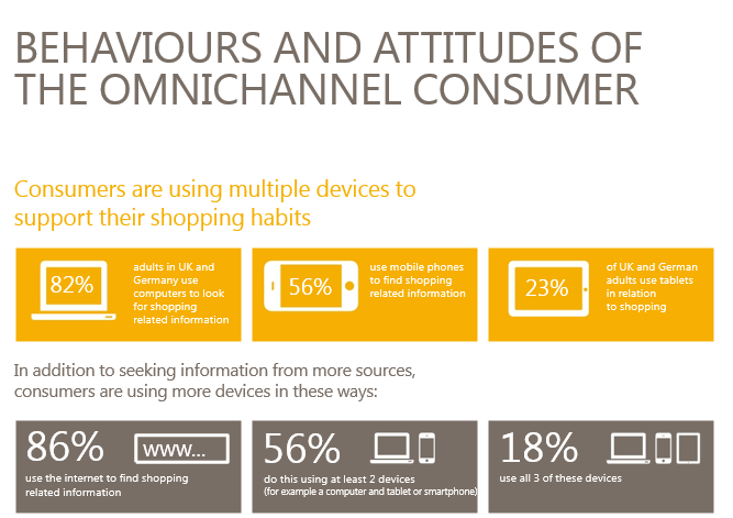 eBay Omnichannel Guide