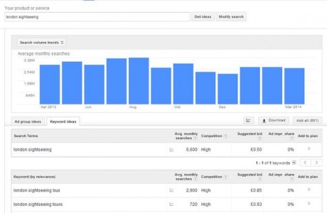 google analytics trends over seasons