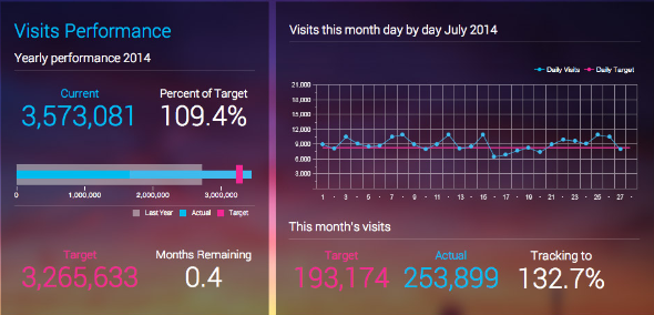 reporting platform