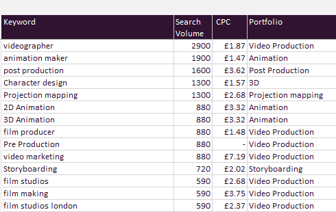 keyword research for optimization