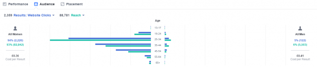 FBdemographics