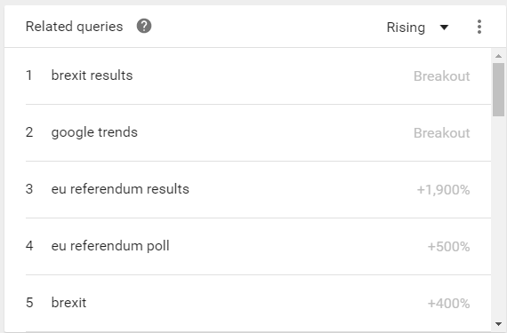 What is the EU related queries