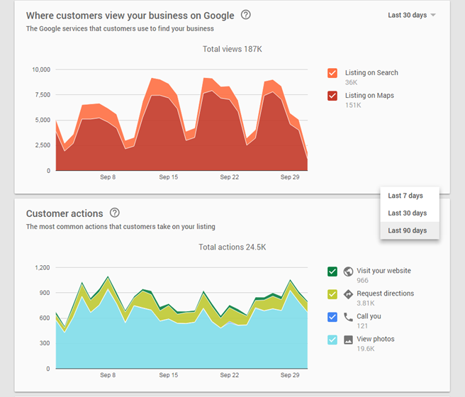 Google My Business Insights