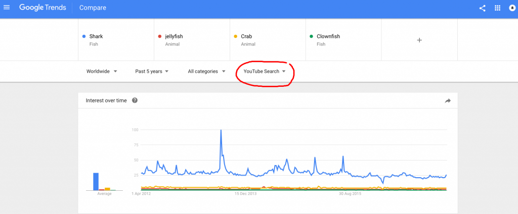 Google trends video