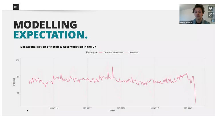 Automated Google Trends for Bulk Keyword Research